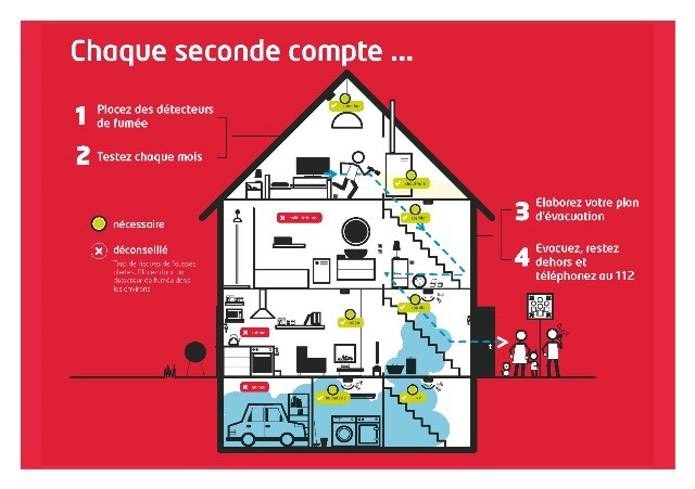 Le SPF Intérieur lance la Quinzaine de la Sécurité 2016 qui a pour thème “Chaque seconde compte !”