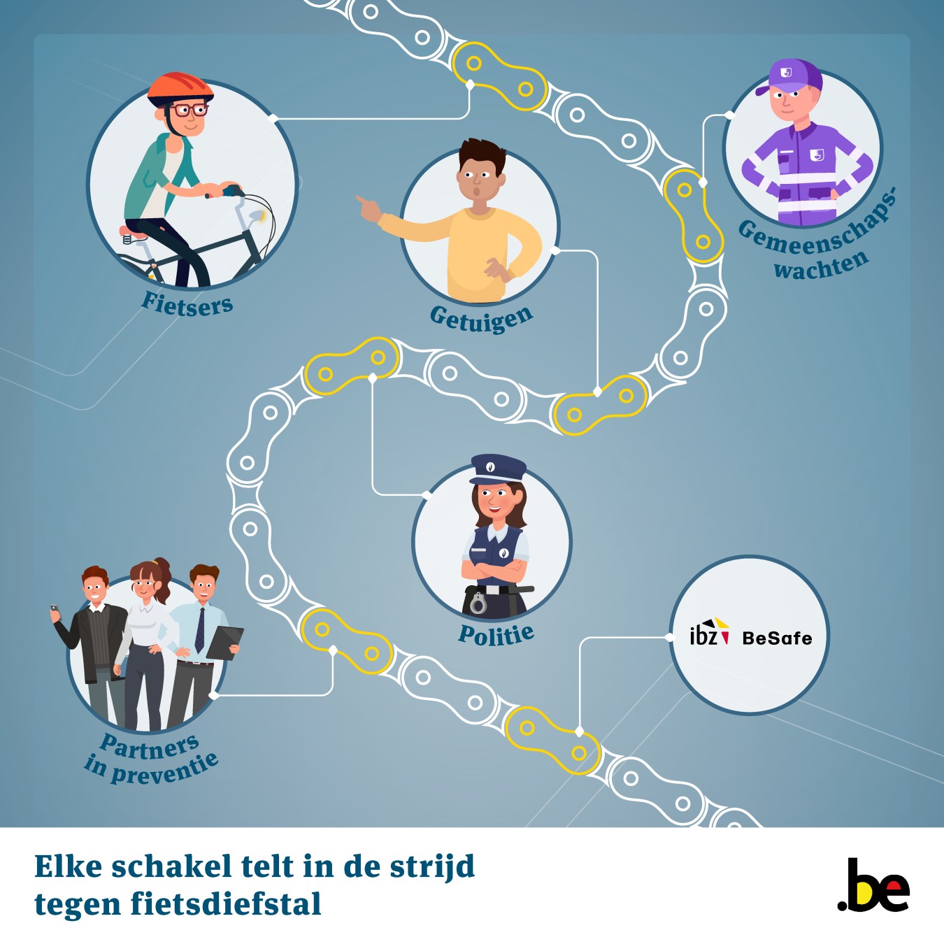 De getuigen tegen fietsdiefstal